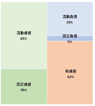 株式会社Rist　第5期決算公告　2021/06/25官報