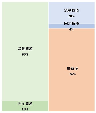 SATORI株式会社 第6期決算公告　2021/05/27官報