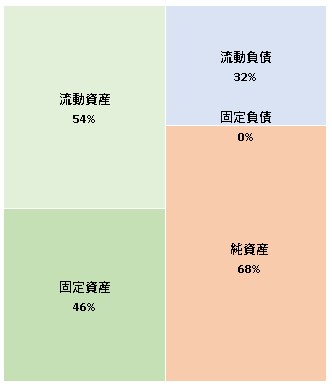 SBクリエイティブ株式会社 第23期決算公告　2021/06/25官報