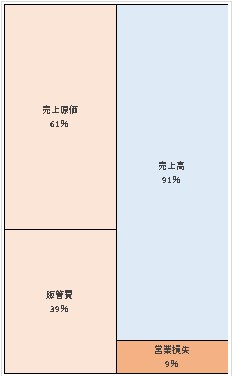 SMBCベンチャーキャピタル株式会社 第16期決算公告　2021/06/23官報