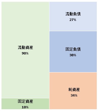 株式会社SoWhat 第6期決算公告　2021/06/21官報