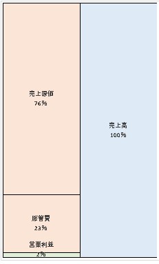 株式会社TBSテレビ 第22期決算公告　2021/06/22官報