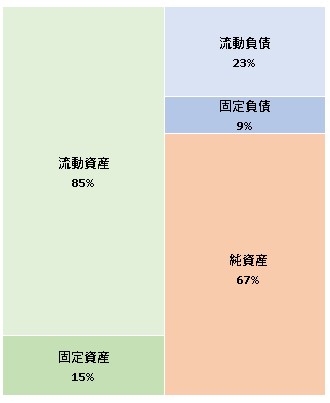 株式会社TBSラジオ 第22期決算公告　2021/06/17官報