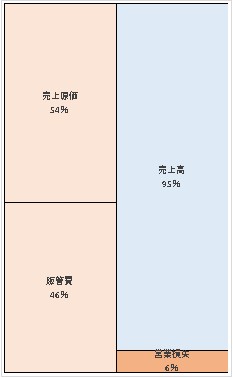 株式会社True　Date第21期決算公告　2021/06/24官報