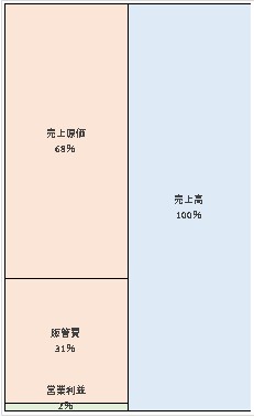 株式会社Will Smart  第9期決算公告　2021/06/16官報