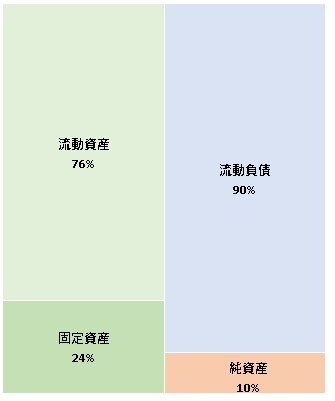 iBankマーケティング株式会社 第5期決算公告　2021/06/17官報