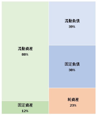 matsuri technologies株式会社　第5期決算公告　2021/06/17官報