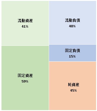 株式会社さいたまアリーナ　第25期決算公告　2021/06/10官報