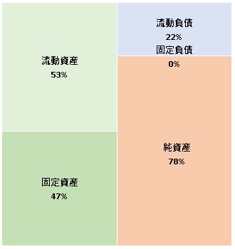 株式会社ちよだ鮨 第63期決算公告　2021/06/18官報