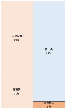 ぺんてる株式会社 第76期決算公告　2021/06/28官報