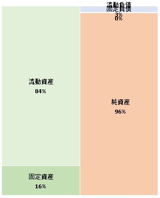 りそなキャピタル株式会社 第34期決算公告　2021/06/28官報