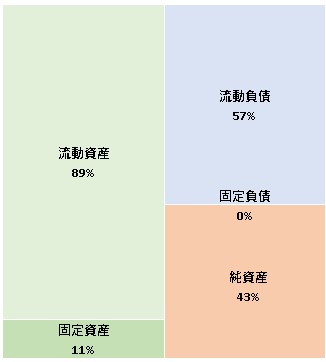 アイレット株式会社 第18期決算公告　2021/06/23官報