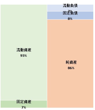 株式会社アイ・コミュニケーションズ　第34期決算公告　2021/06/21官報