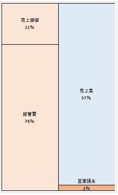 株式会社アデランス 第52期決算公告　2021/05/27官報