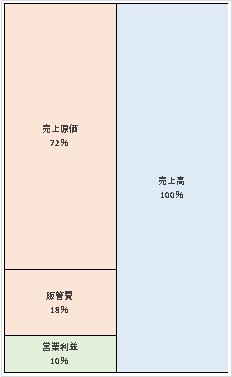 アビームコンサルティング株式会社 第41期決算公告　2021/06/21官報