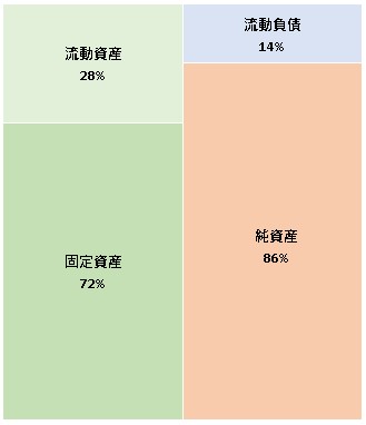 エキサイト株式会社 第24期決算公告　2021/06/28官報