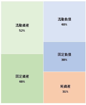 株式会社オリーブスパ　第18期決算公告　2021/06/08官報