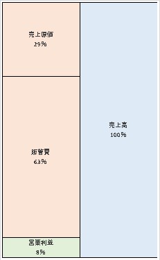 株式会社オークローンマーケティング　第28期決算公告　2021/06/15官報