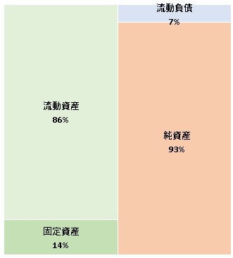 株式会社カタログハウス 第45期決算公告　2021/06/23官報