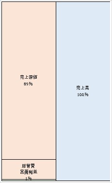 カネカ食品株式会社　第75期決算公告　2021/06/11官報