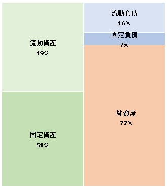 カルビーポテト株式会社　第43期決算公告　2021/06/15官報