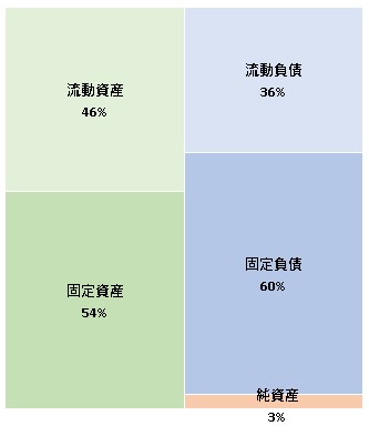 株式会社ガーデン第6期決算公告　2021/05/28官報