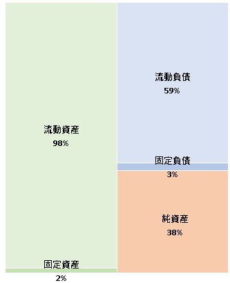 株式会社ギガテック 第4期決算公告　2021/06/16官報