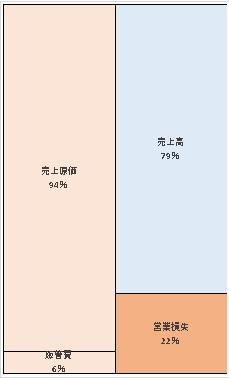 コナミスポーツ株式会社 第50期決算公告　2021/06/11官報