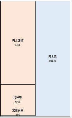 コニカミノルタジャパン株式会社 第95期決算公告　2021/06/11官報