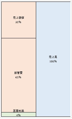 サンスター株式会社　第95期決算公告　2021/06/01官報