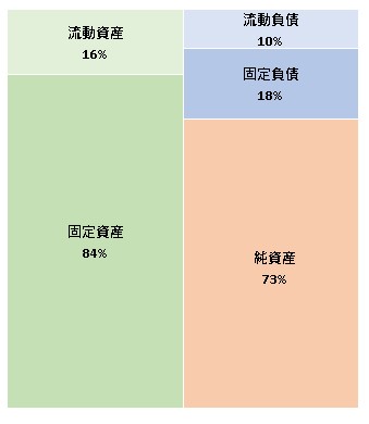 株式会社サンマルクカフェ　第33期決算公告　2021/06/22官報