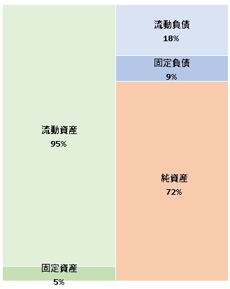 株式会社サン・プランニング　第15期決算公告　2021/05/26官報