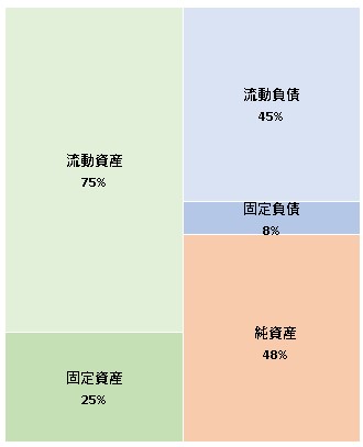 株式会社サーヴォ 第14期決算公告　2021/06/25官報