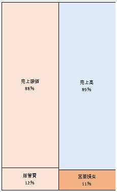 シチズン電子株式会社 第68期決算公告　2021/06/07官報