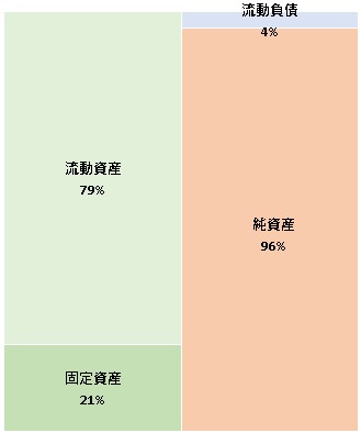 ジャフココンサルティング株式会社 第32期決算公告　2021/06/15官報