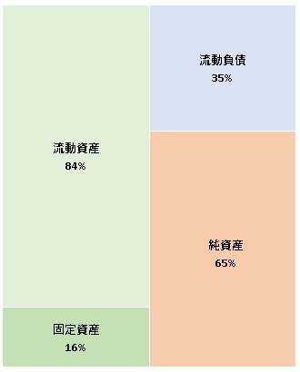 株式会社ジュリアジャパン 第27期決算公告　2021/06/21官報