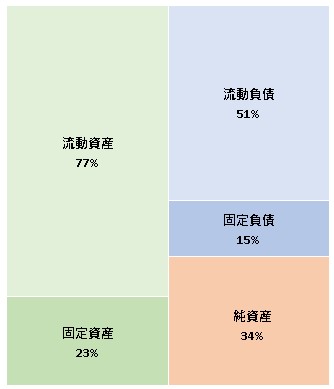 株式会社ジョイントワークス　第17期決算公告　2021/06/17官報