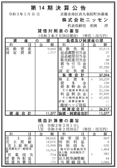 株式会社ニッセイ 第14期決算公告　2021/05/31官報