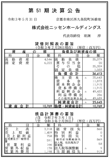 株式会社ニッセンホールディングス　第51期決算公告　2021/05/31官報