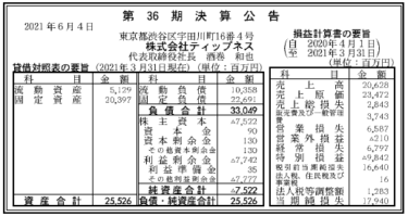 株式会社ティップネス　第36期決算公告　2021/06/04官報