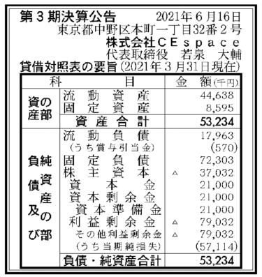 株式会社CEspace 第3期決算公告　2021/06/16官報