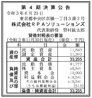 株式会社RPAソリューションズ　第4期決算公告　2021/06/23官報