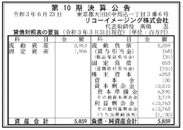 リコーイメージング株式会社第10期決算公告　2021/06/29官報