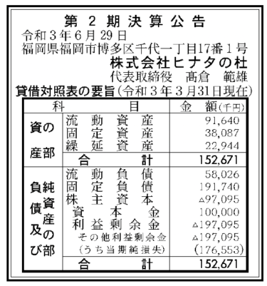 株式会社ヒナタの杜　第2期決算公告　2021/06/29官報