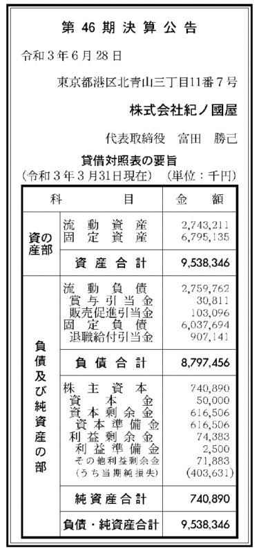 株式会社紀ノ國屋　 第46期決算公告　2021/06/28官報