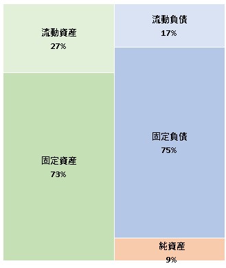 スポーツクラブNAS株式会社 第50期決算公告　2021/06/25官報