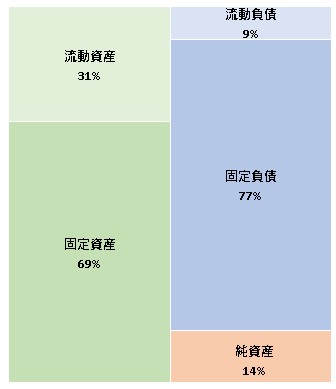 株式会社スマイルズ　第22期決算公告　2021/06/23官報