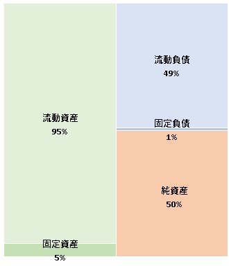 スマートニュース株式会社 第9期決算公告　2021/06/28官報