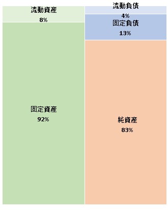 株式会社スープストックトーキョー　第6期決算公告　2021/06/23官報