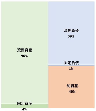 株式会社タツノオトシゴ 第59期決算公告　2021/06/03官報